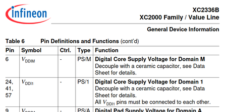 XC2336B pin descriptions for VDDIM and VDDI1