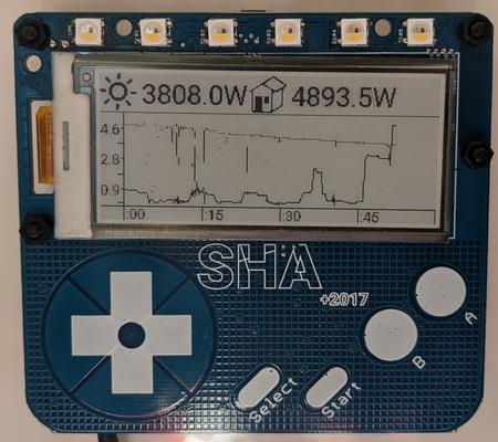 SHA2017 badge showing solar_usage app with solar usage numbers and graph